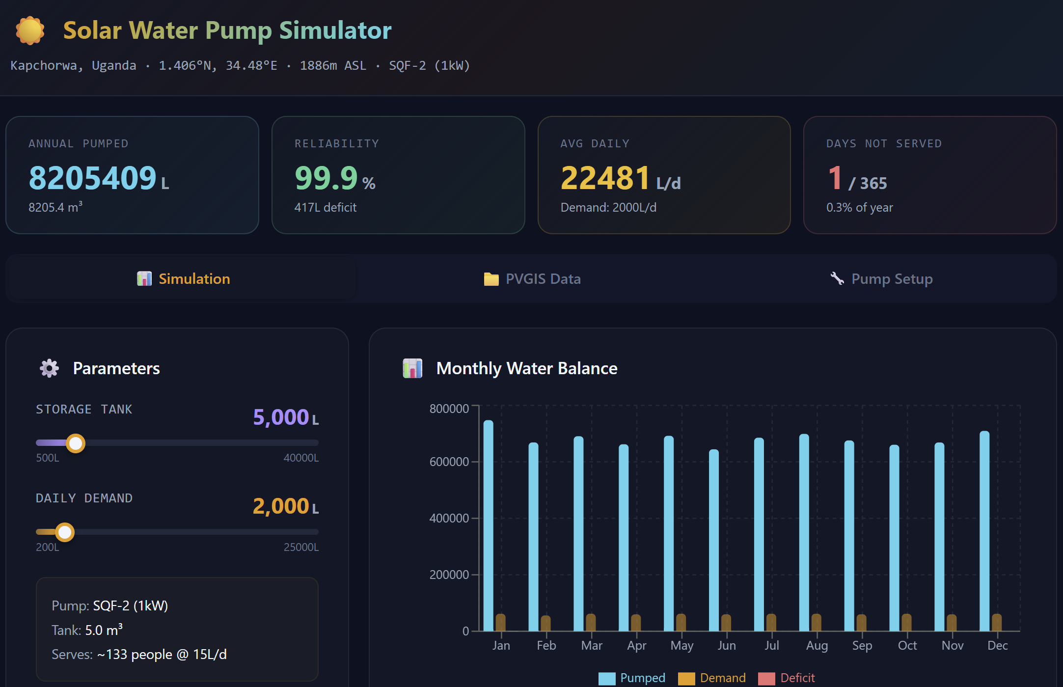 Solar Water Pump Simulator dashboard